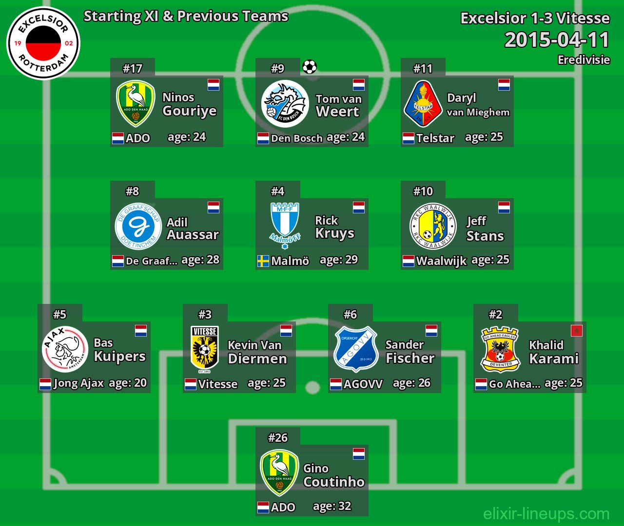 Excelsior Starting XI & Previous Teams 2015-04-11