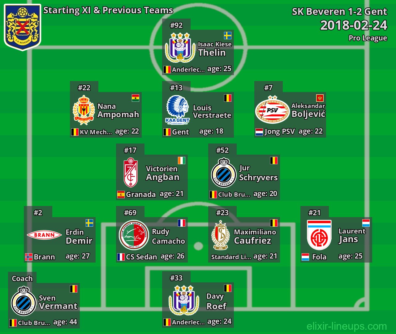 SK Beveren Starting XI & Previous Teams 2018-02-24