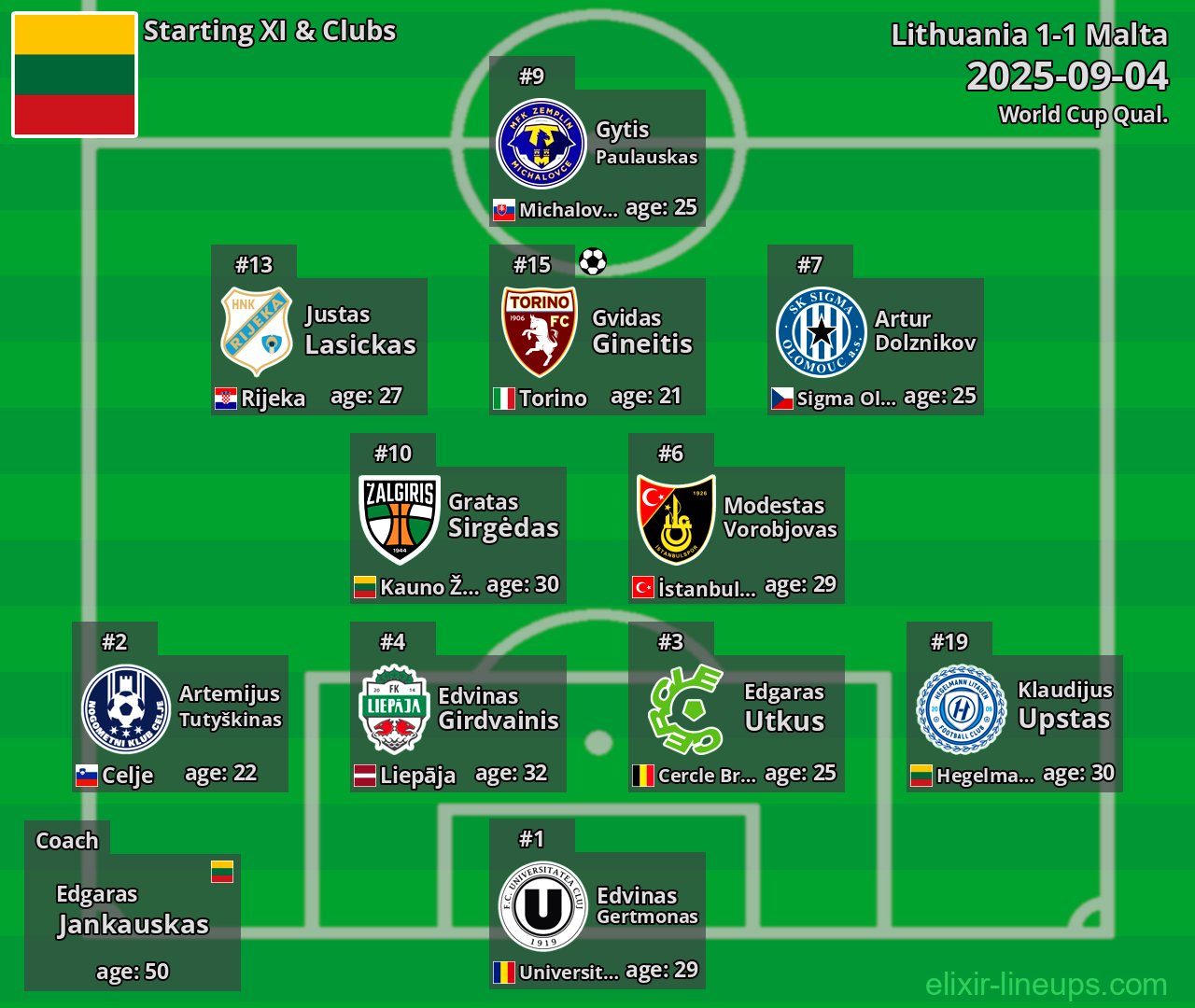 Lithuania Starting XI 2025-09-04