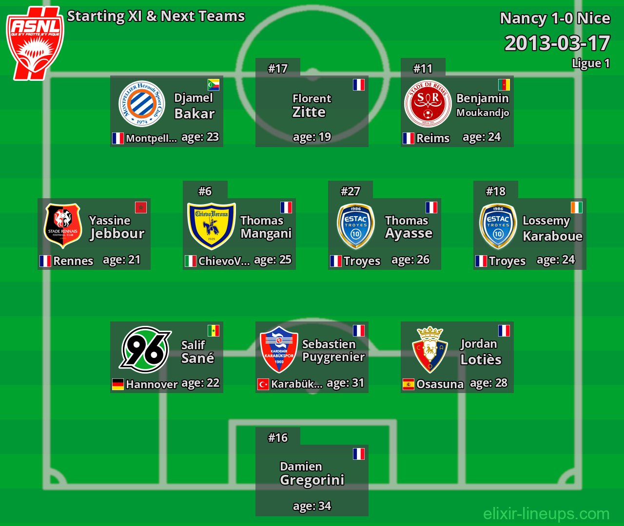 Nancy Starting XI & Next Teams 2013-03-17