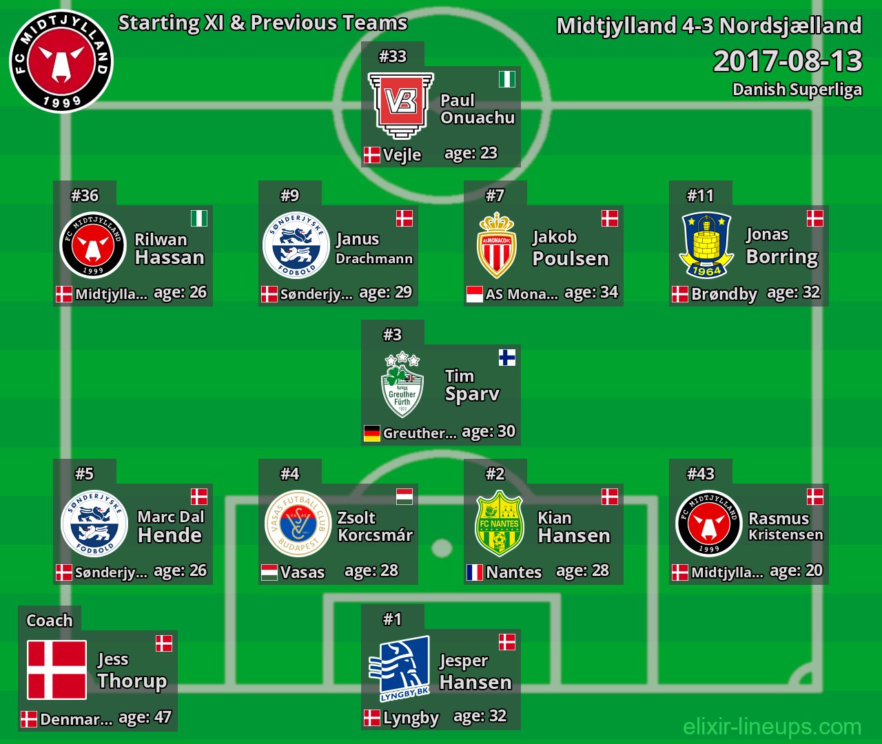 Midtjylland Starting XI & Previous Teams 2017-08-13