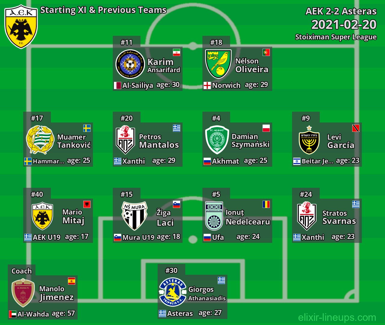 AEK Starting XI & Previous Teams 2021-02-20
