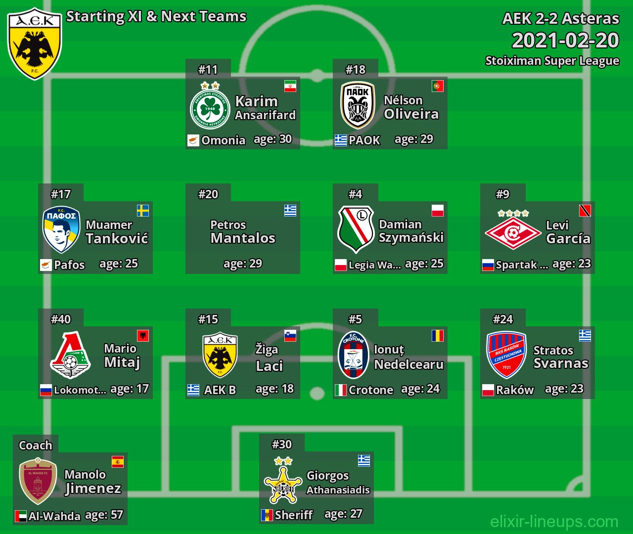 AEK Starting XI & Next Teams 2021-02-20