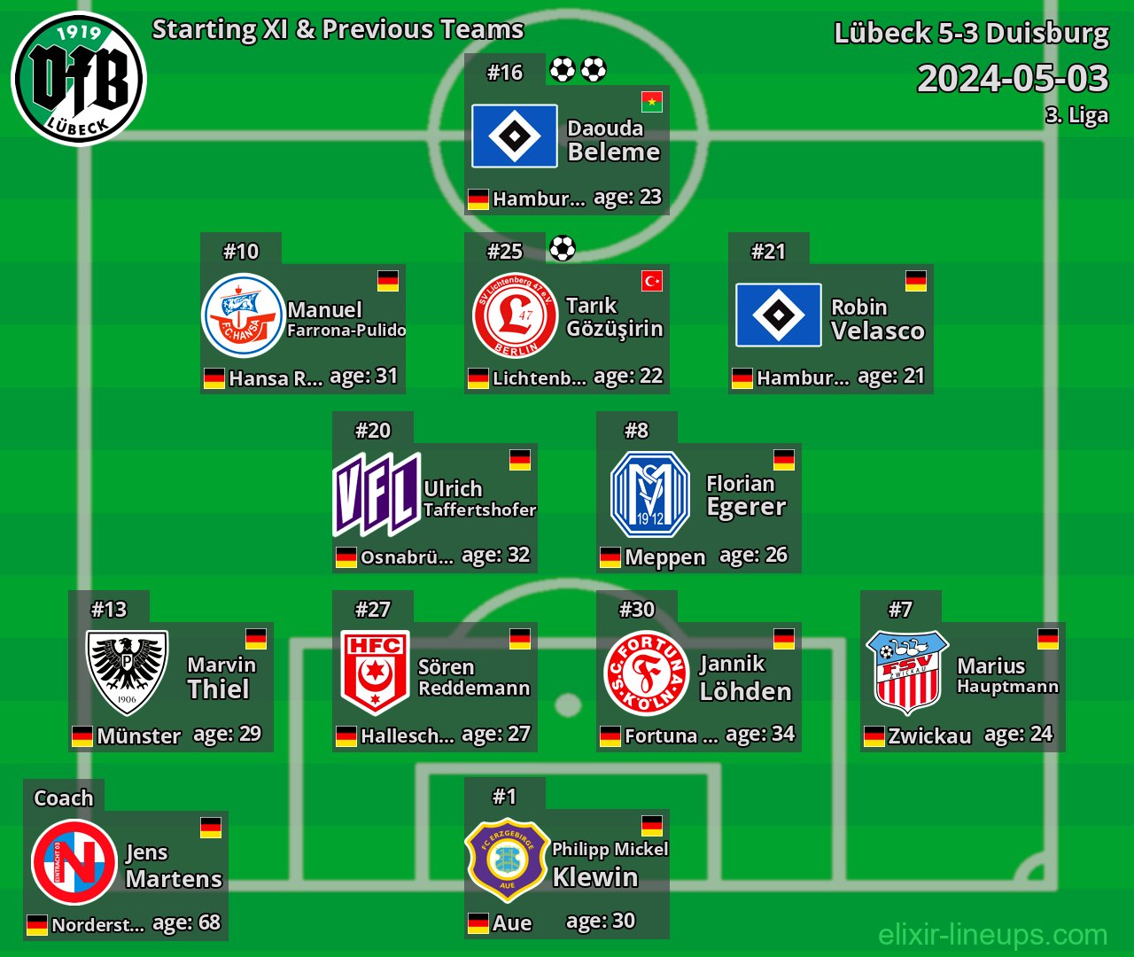 Lübeck Starting XI & Previous Teams 2024-05-03