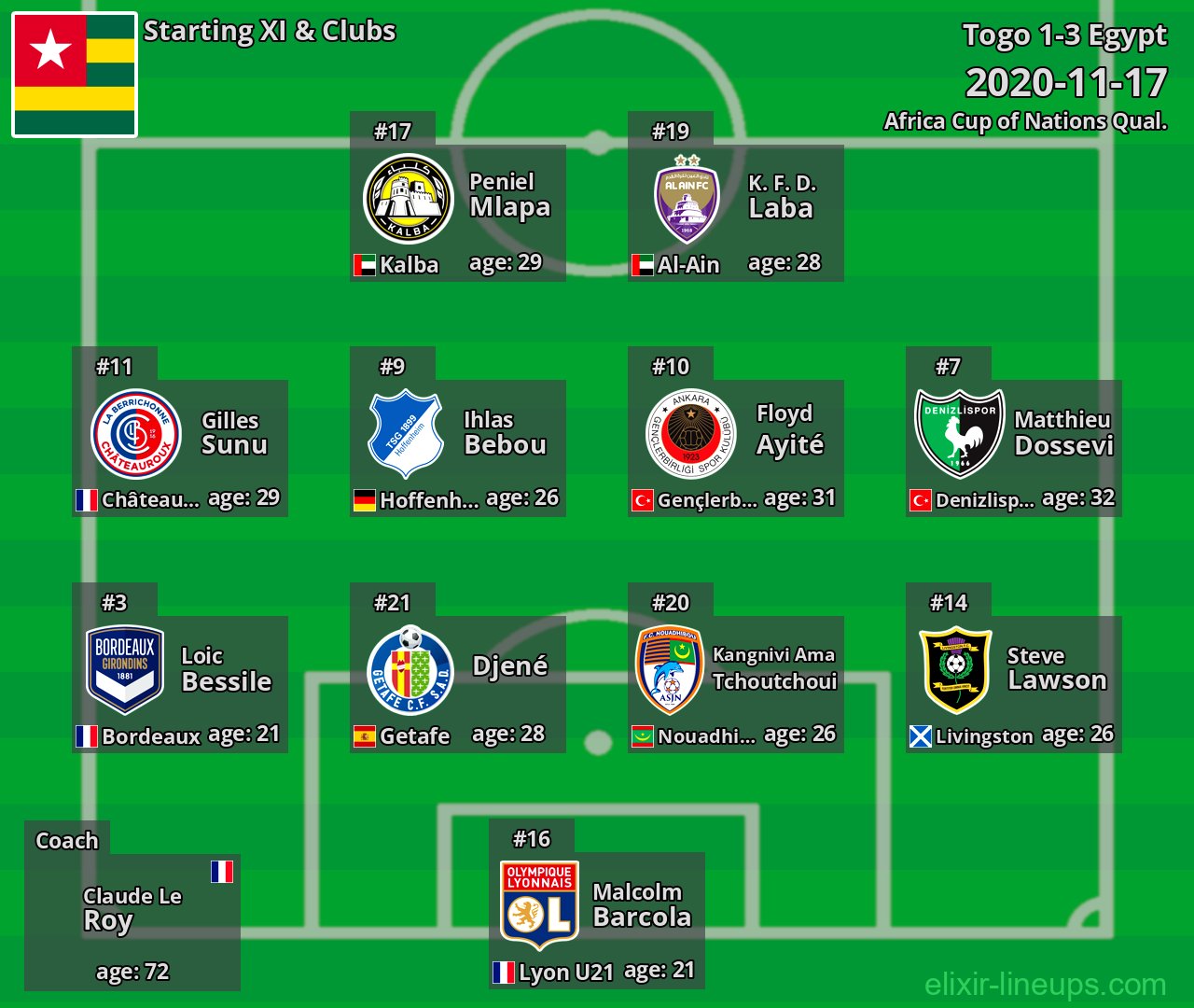 Togo Starting XI 2020-11-17
