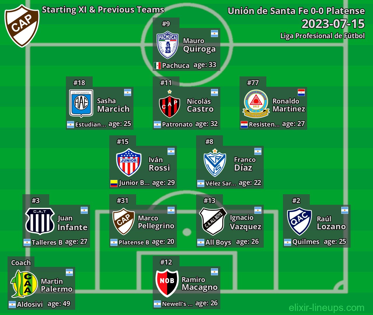 Platense Starting XI & Previous Teams 2023-07-15