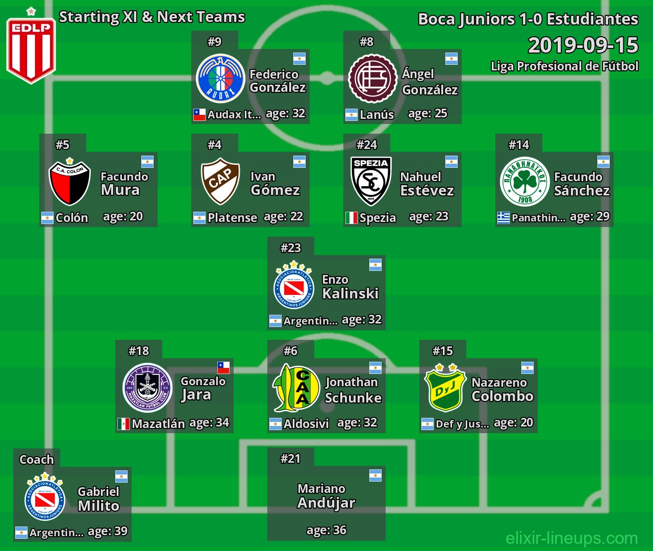 Estudiantes Starting XI & Next Teams 2019-09-15