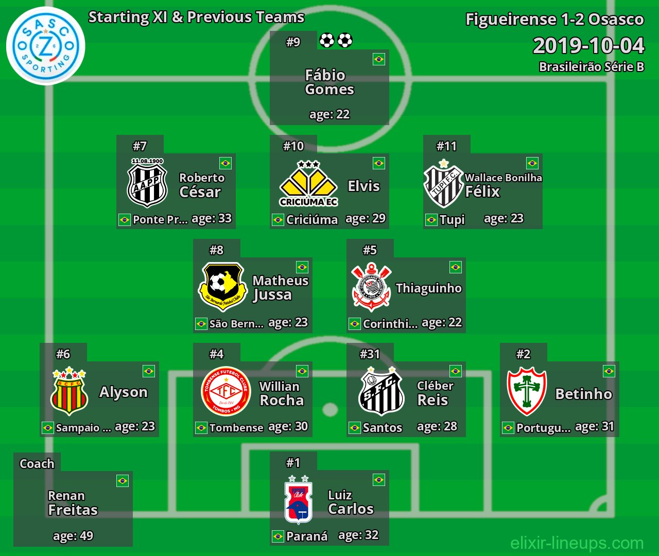 Oeste Starting XI & Previous Teams 2019-10-04