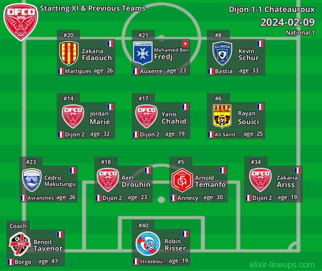 Dijon Starting XI & Previous Teams 2024-02-09