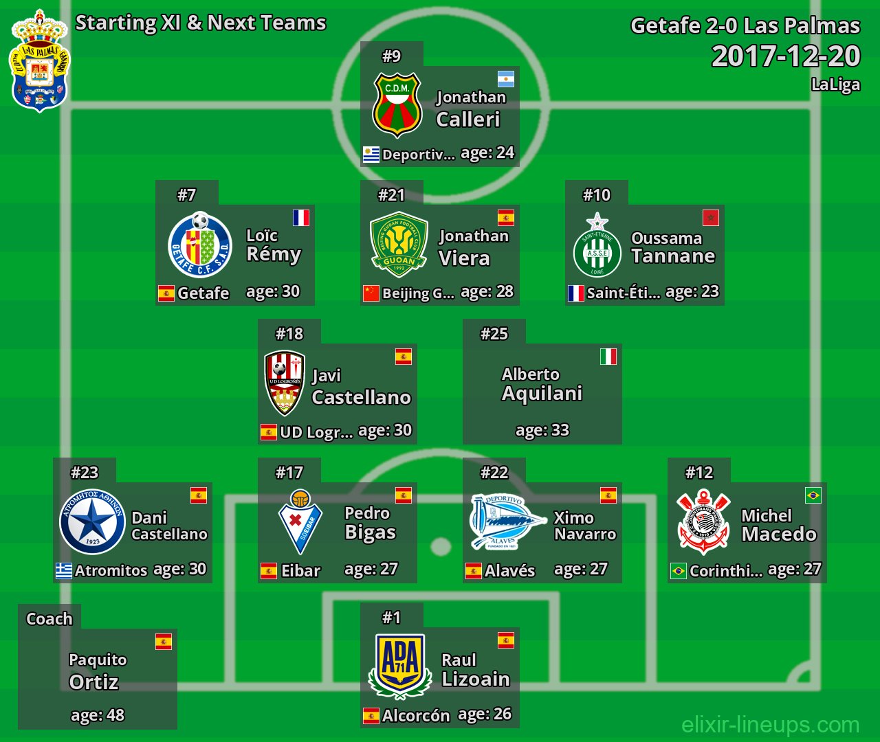 Las Palmas Starting XI & Next Teams 2017-12-20