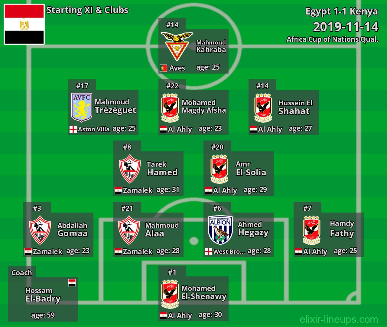 Egypt Starting XI 2019-11-14