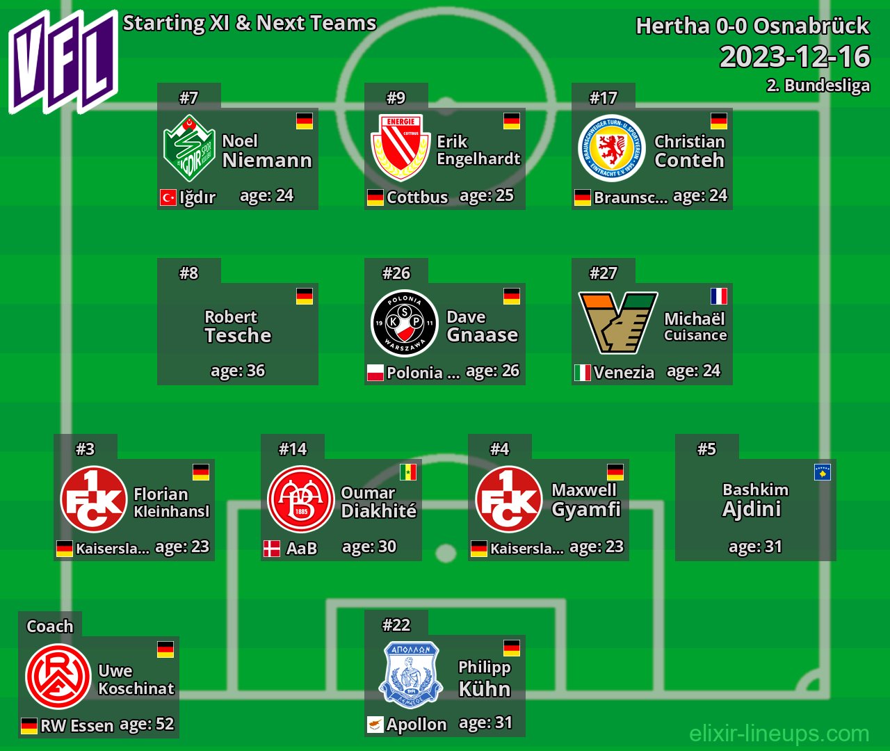 Osnabrück Starting XI & Next Teams 2023-12-16