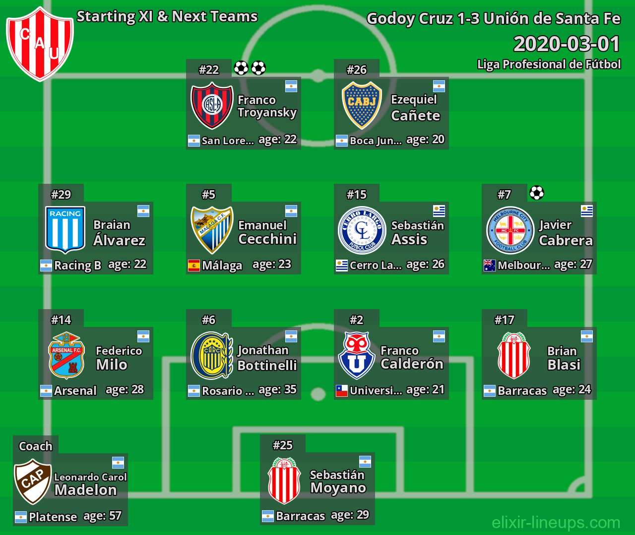 Unión de Santa Fe Starting XI & Next Teams 2020-03-01