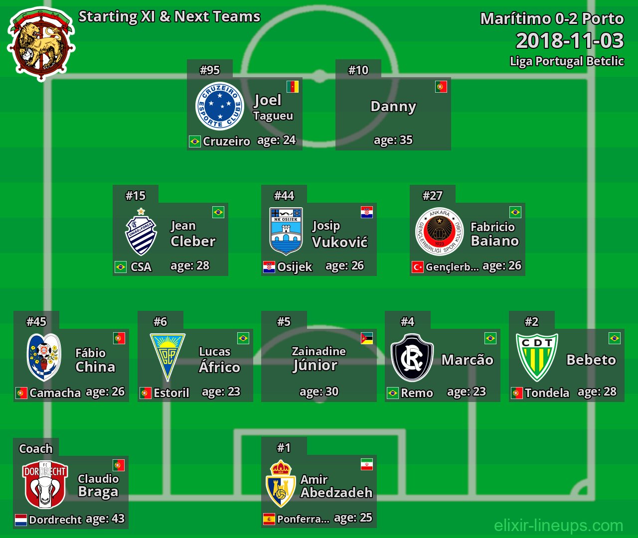 Marítimo Starting XI & Next Teams 2018-11-03