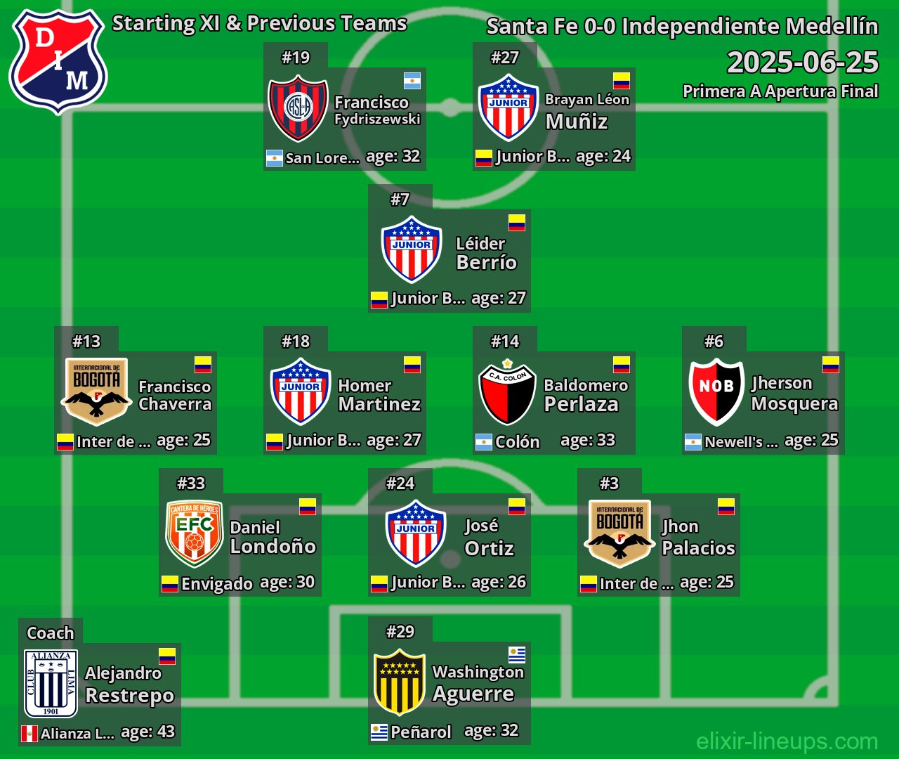 Independiente Medellín Starting XI & Previous Teams 2025-06-25