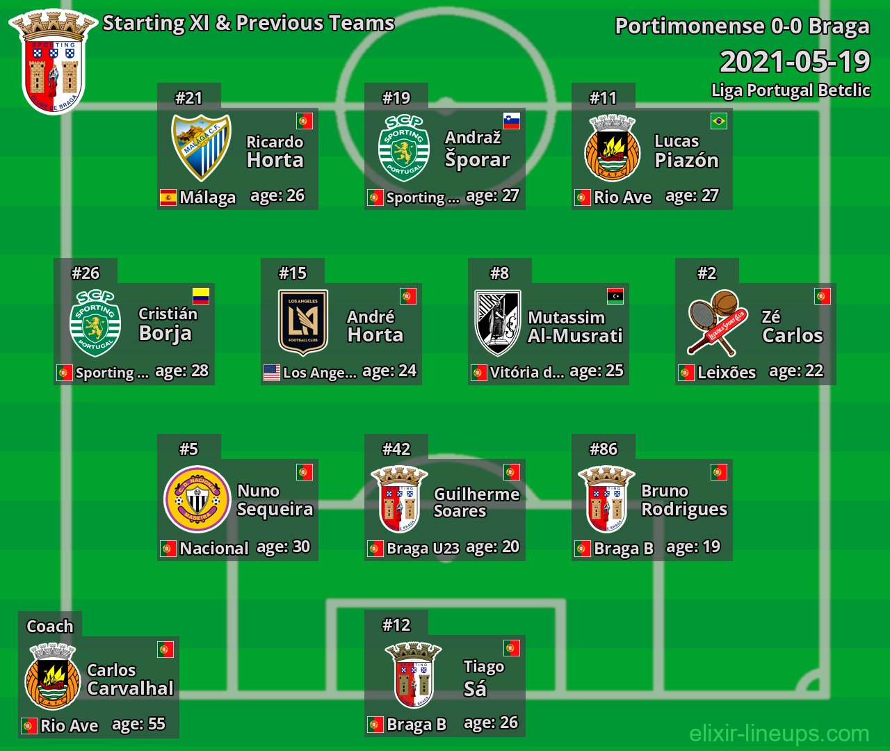 Braga Starting XI & Previous Teams 2021-05-19