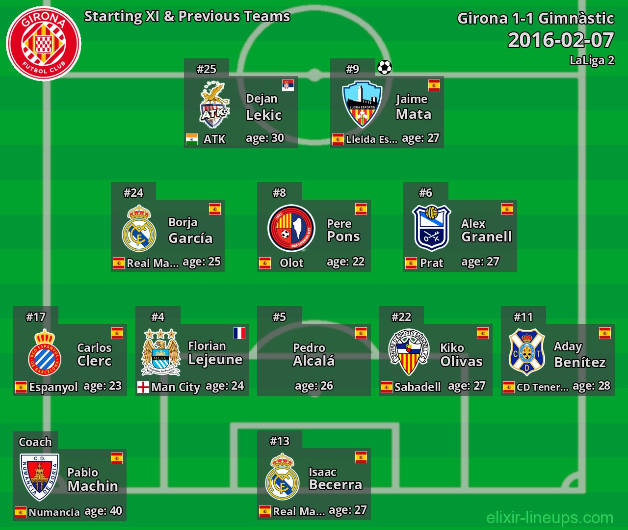Girona Starting XI & Previous Teams 2016-02-07