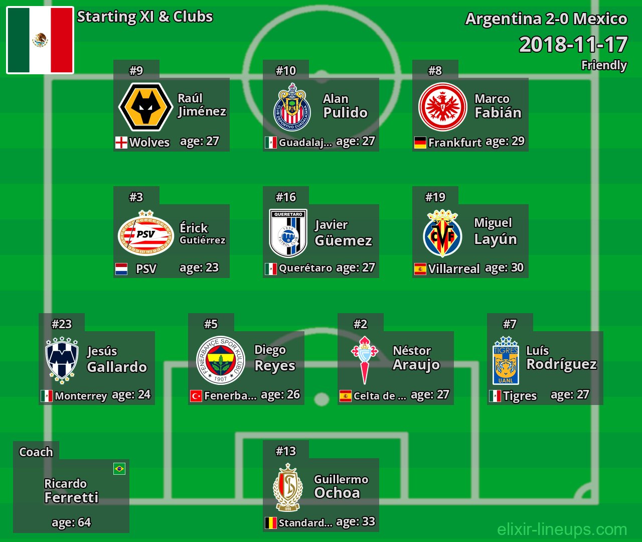 Mexico Starting XI 2018-11-17