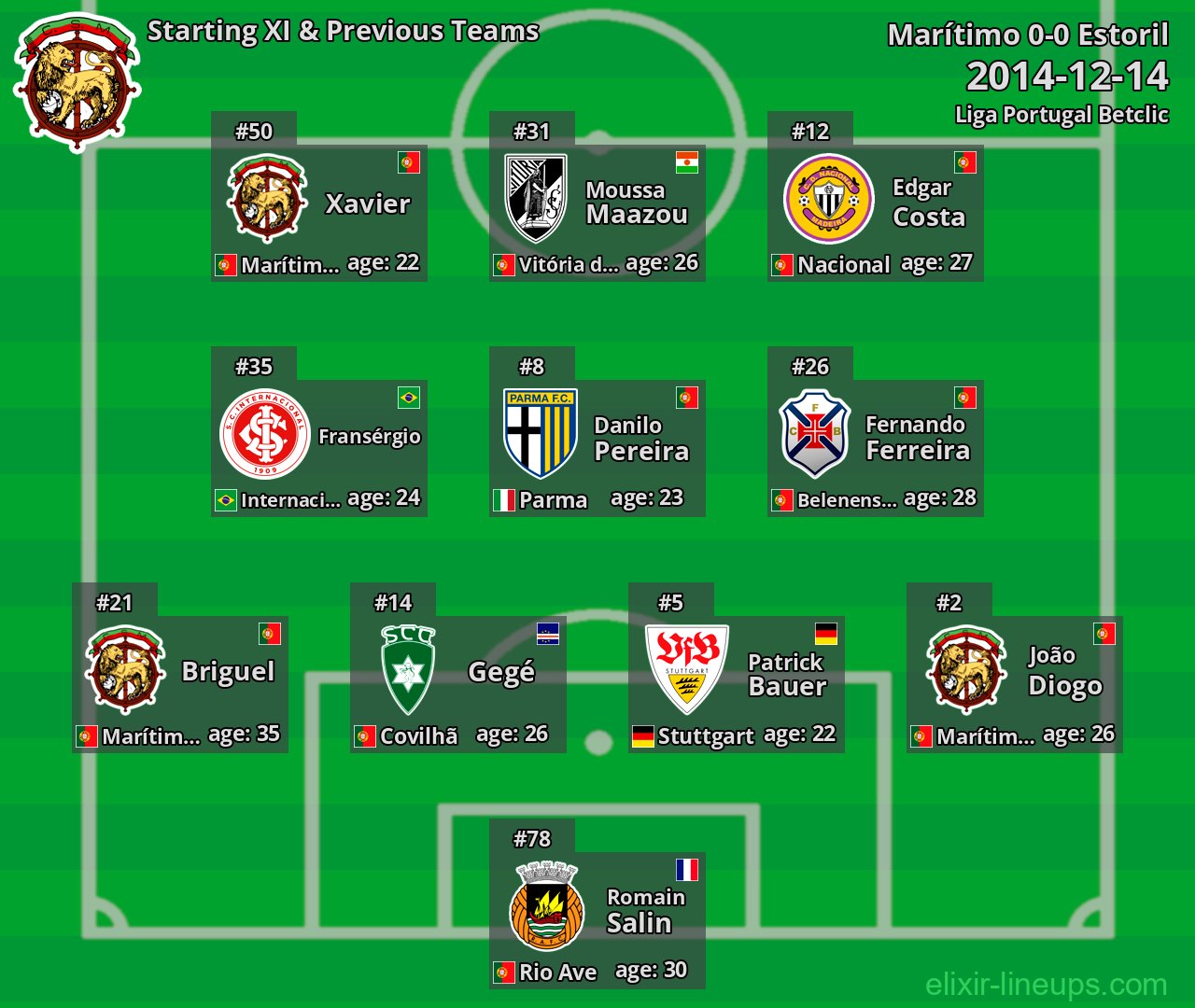 Marítimo Starting XI & Previous Teams 2014-12-14