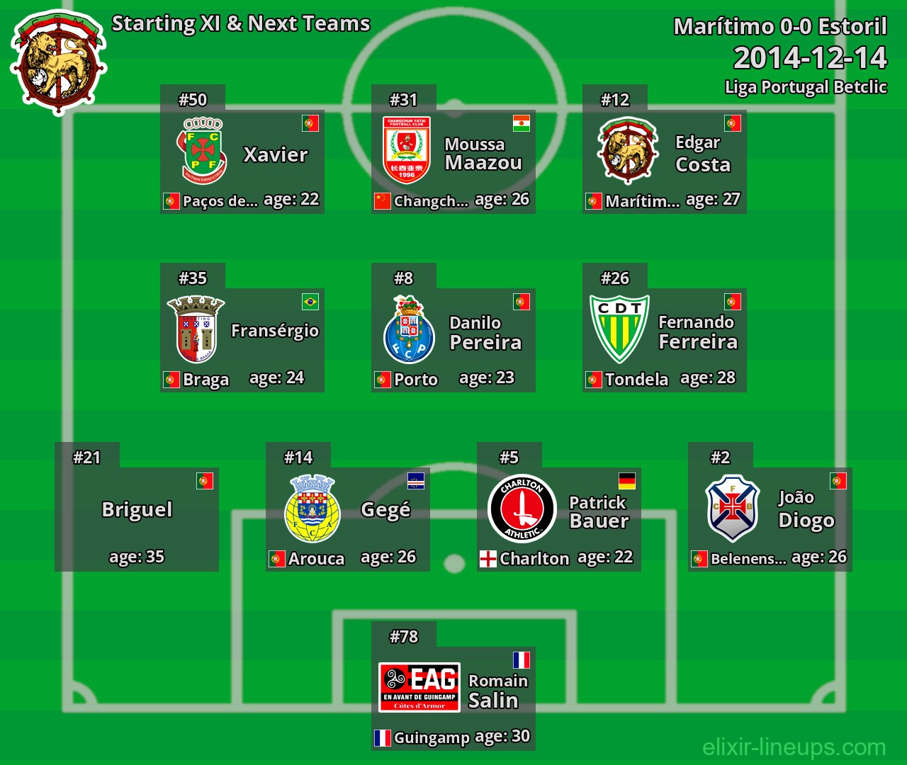 Marítimo Starting XI & Next Teams 2014-12-14