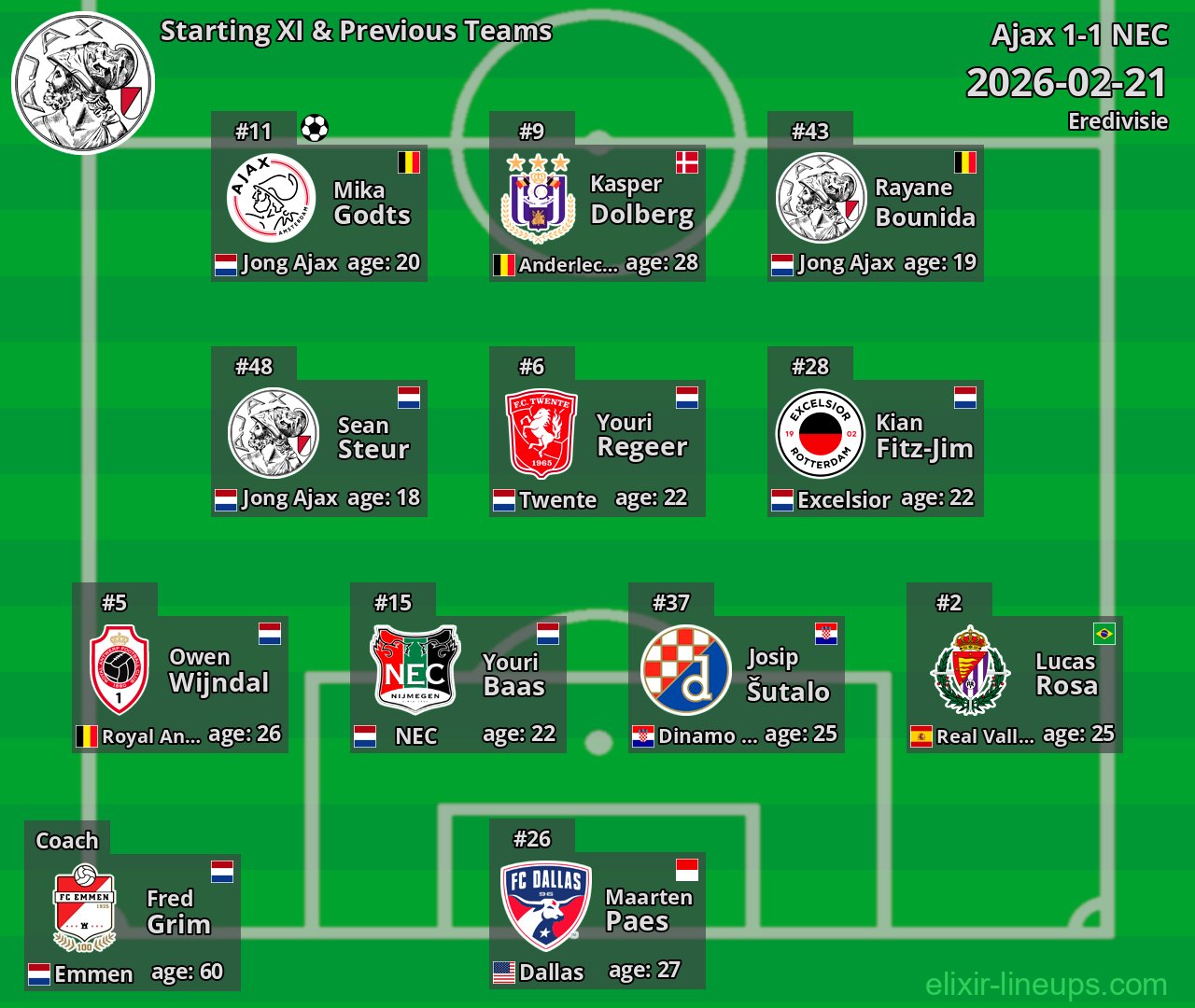 Ajax Starting XI & Previous Teams 2026-02-21