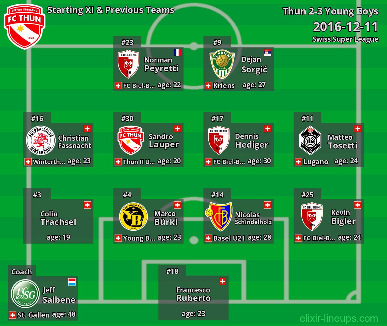Thun Starting XI & Previous Teams 2016-12-11