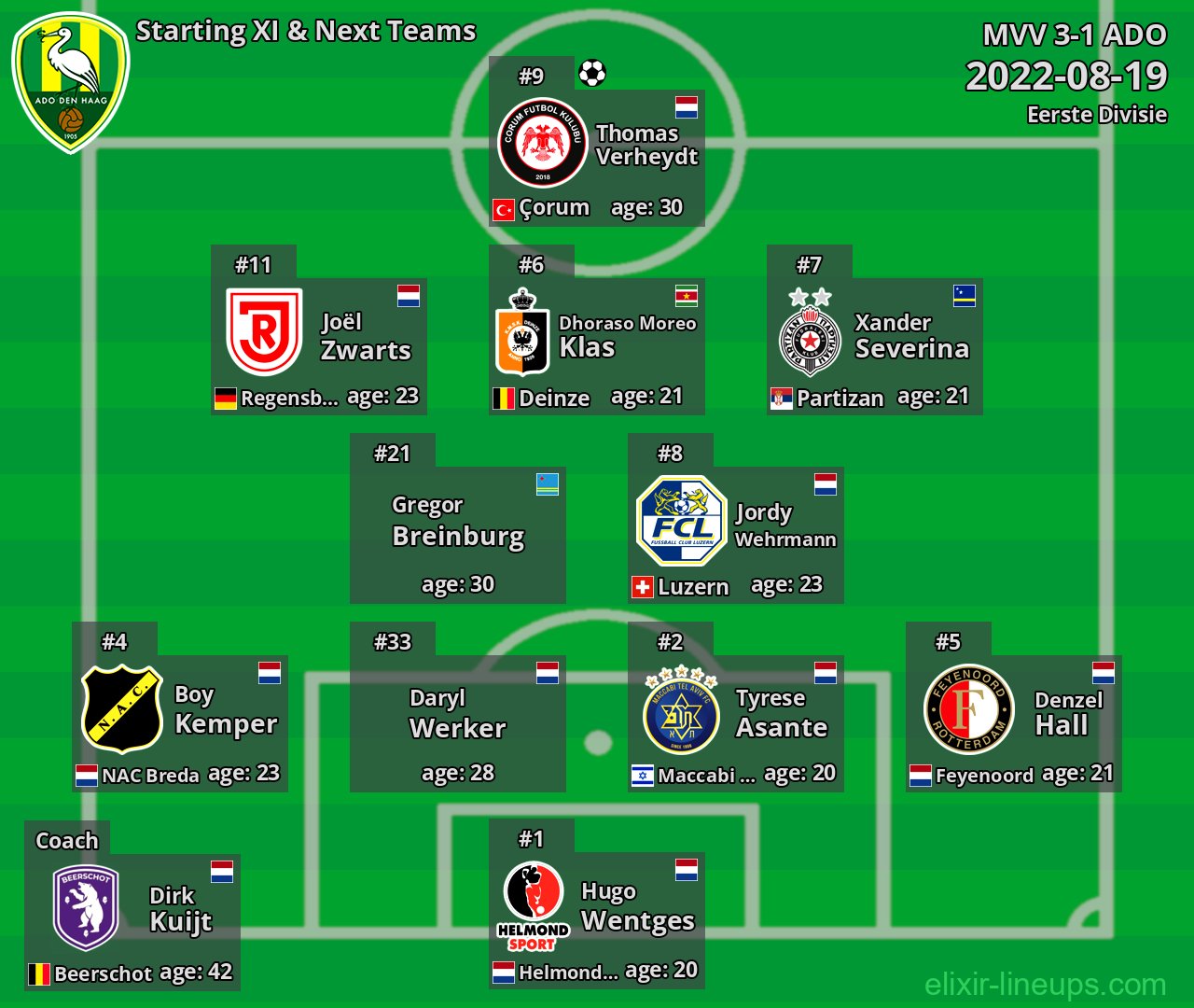 ADO Starting XI & Next Teams 2022-08-19