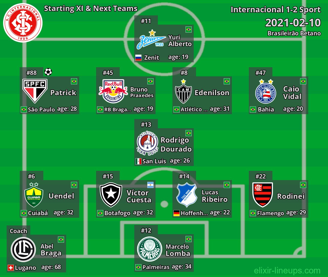Internacional Starting XI & Next Teams 2021-02-10