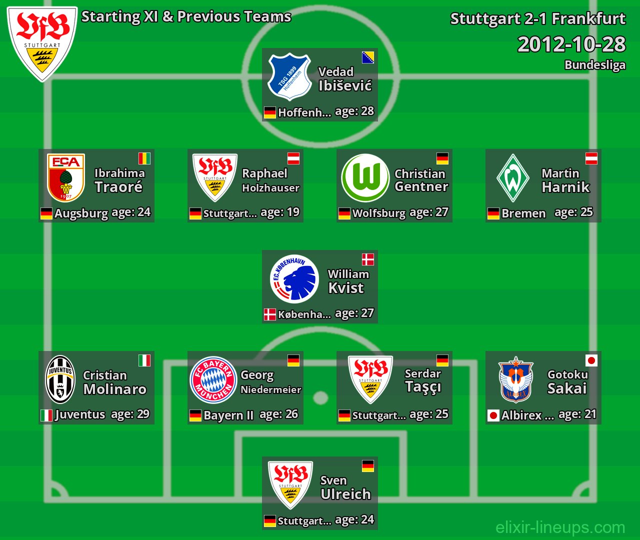 Stuttgart Starting XI & Previous Teams 2012-10-28