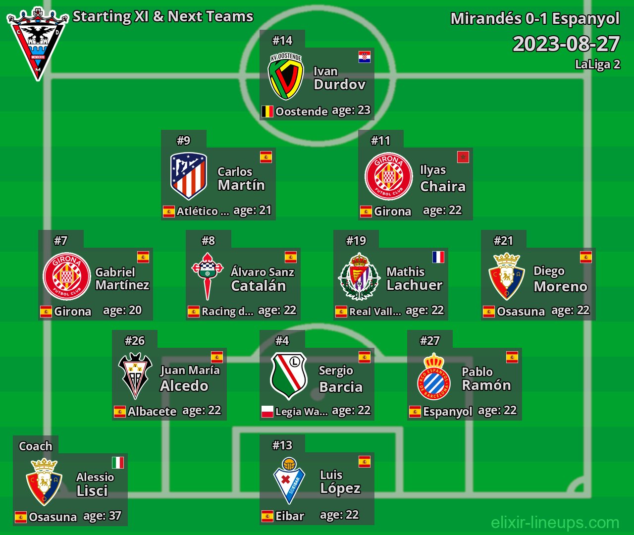 Mirandés Starting XI & Next Teams 2023-08-27
