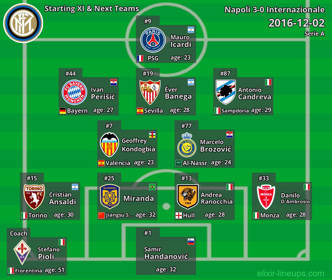 Internazionale Starting XI & Next Teams 2016-12-02