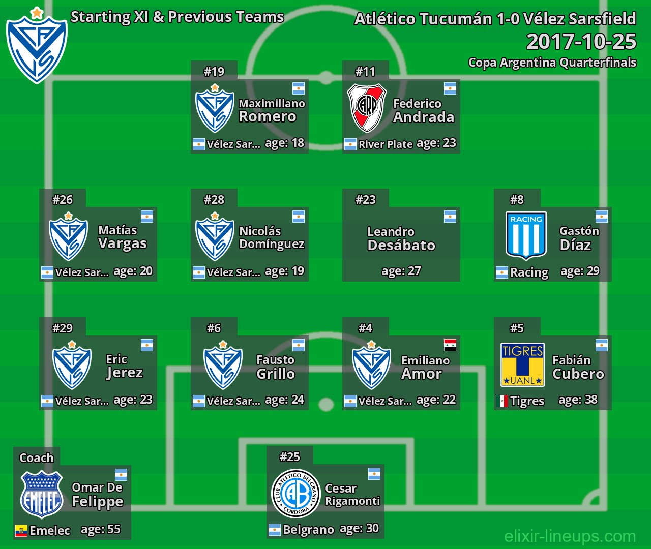 Vélez Sarsfield Starting XI & Previous Teams 2017-10-25