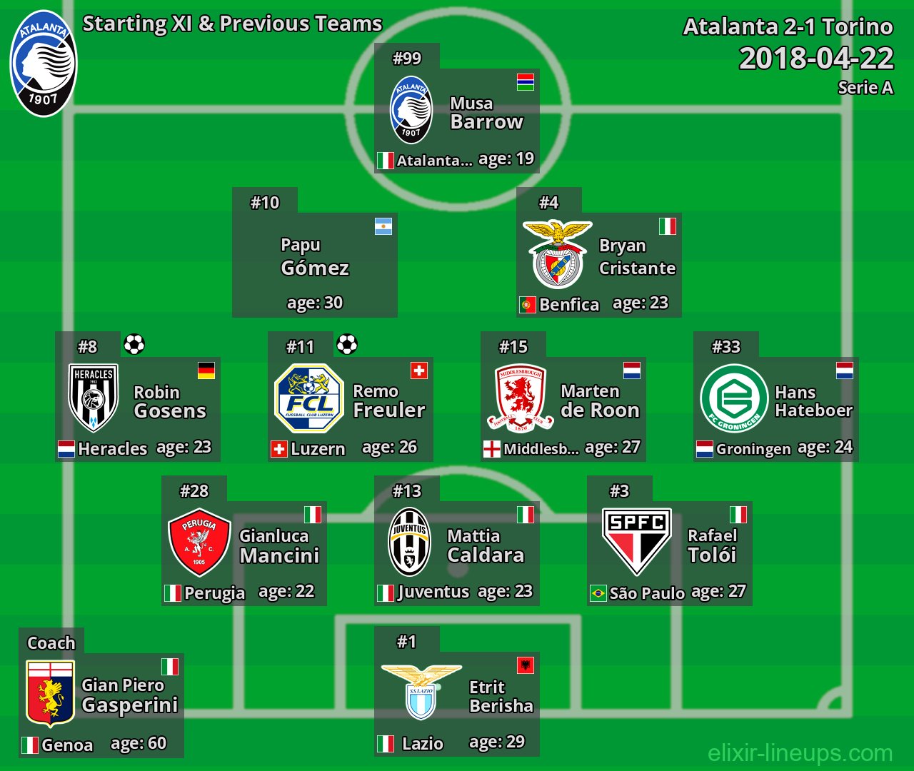 Atalanta Starting XI & Previous Teams 2018-04-22