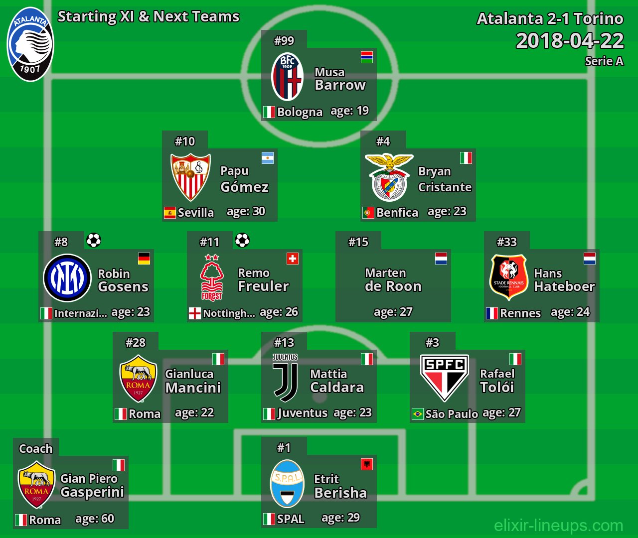 Atalanta Starting XI & Next Teams 2018-04-22