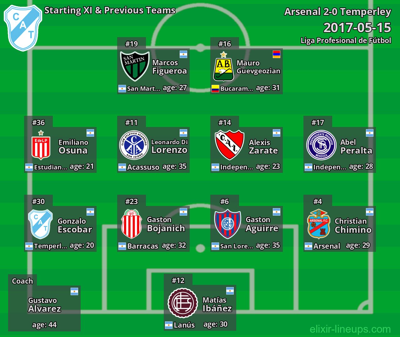 Temperley Starting XI & Previous Teams 2017-05-15