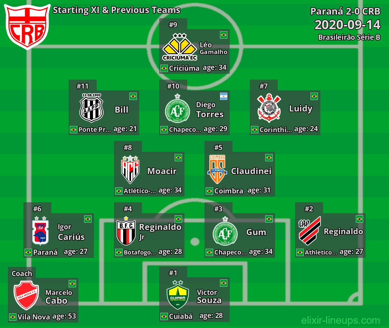 CRB Starting XI & Previous Teams 2020-09-14