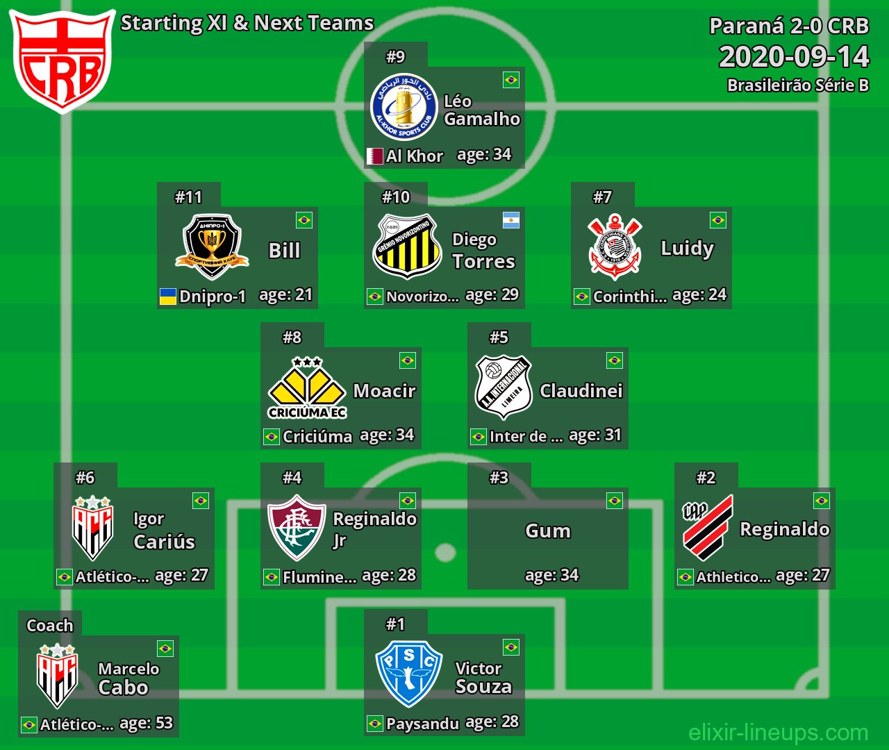 CRB Starting XI & Next Teams 2020-09-14
