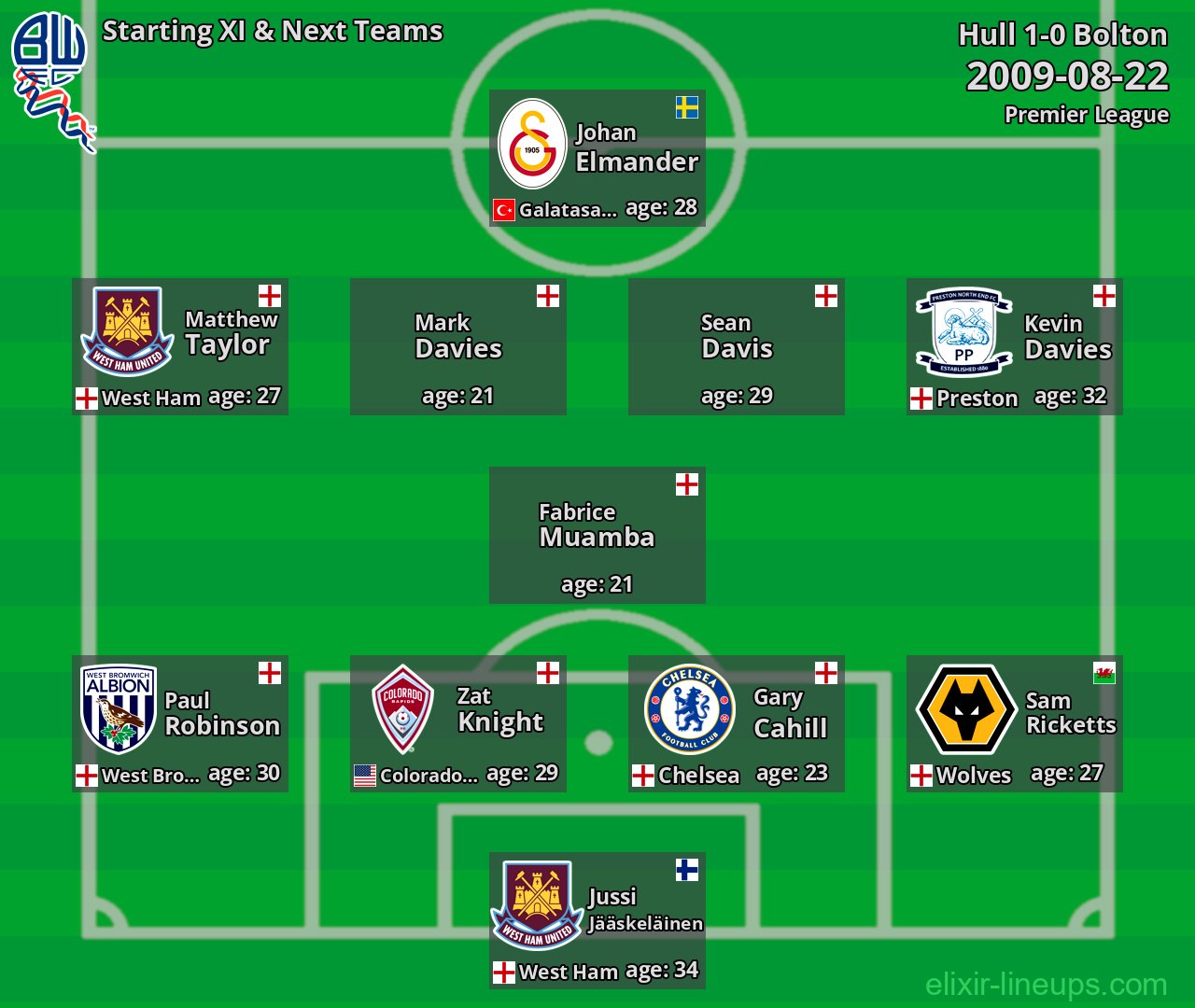 Bolton Starting XI & Next Teams 2009-08-22