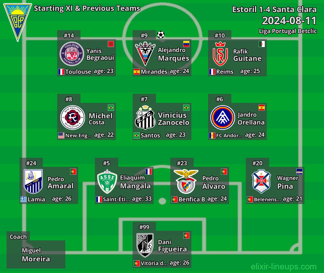 Estoril Starting XI & Previous Teams 2024-08-11