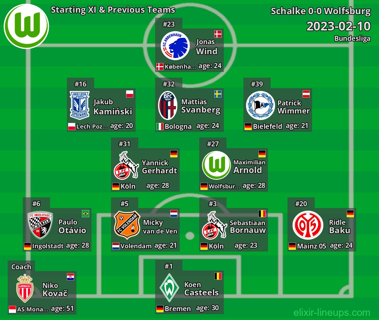 Wolfsburg Starting XI & Previous Teams 2023-02-10