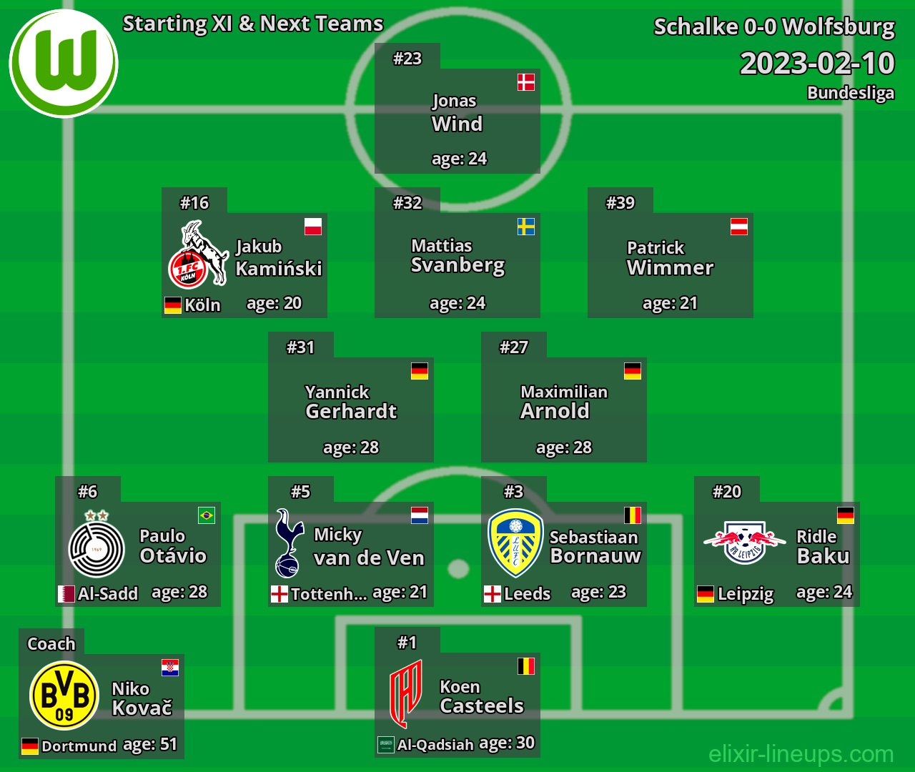 Wolfsburg Starting XI & Next Teams 2023-02-10