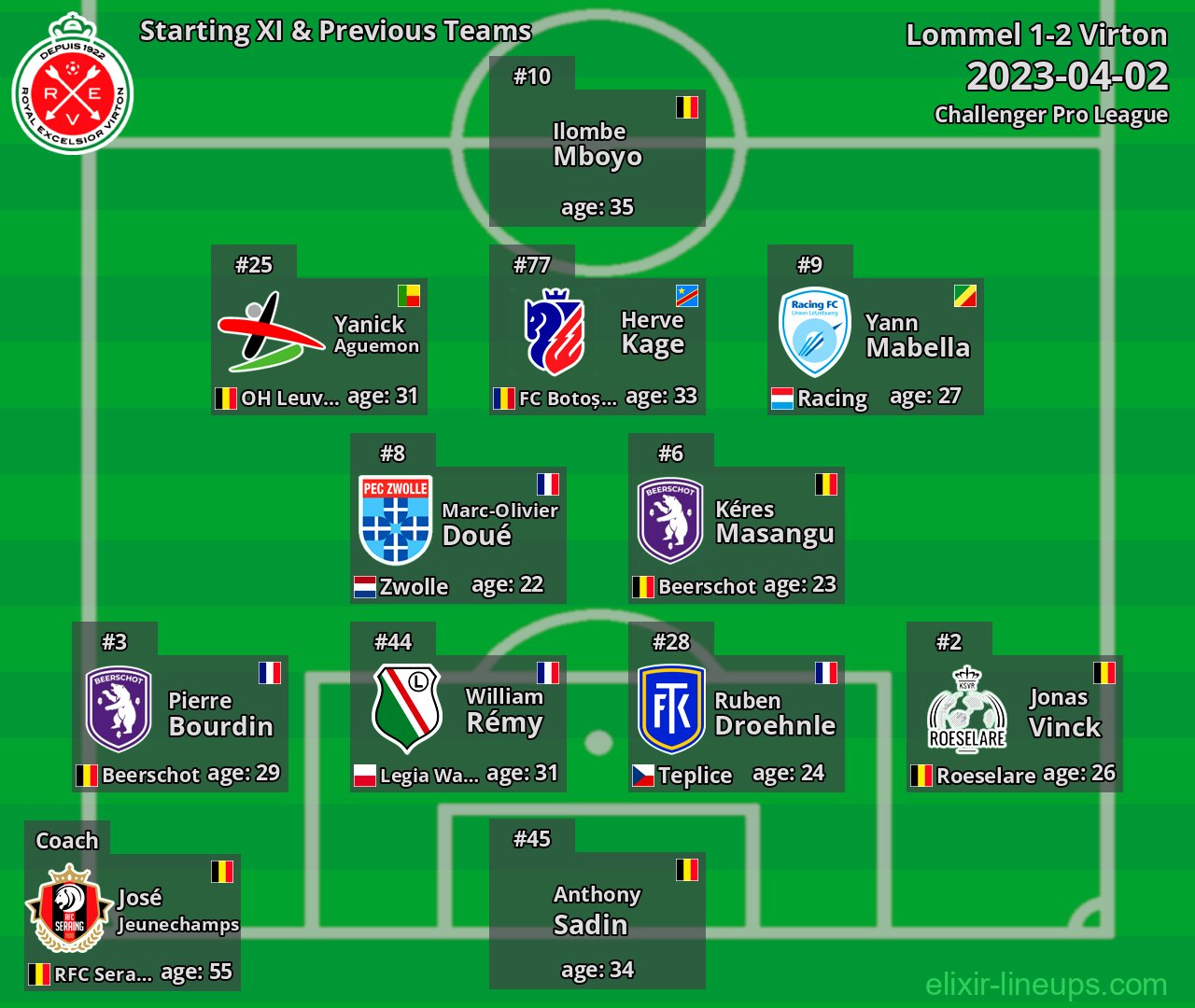 Virton Starting XI & Previous Teams 2023-04-02