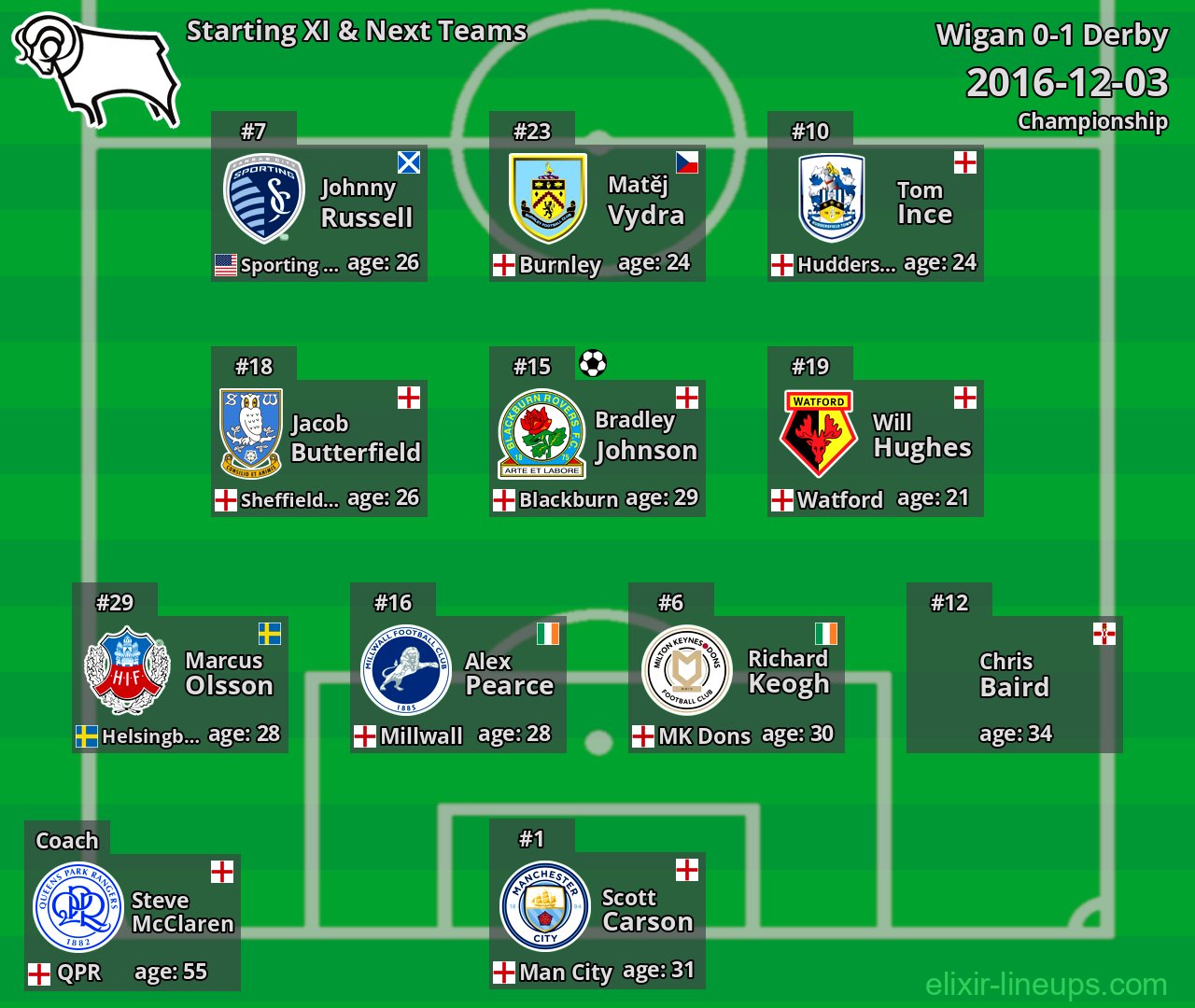 Derby Starting XI & Next Teams 2016-12-03