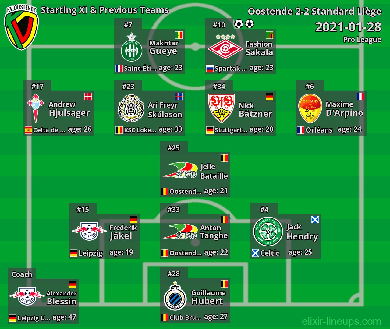 Oostende Starting XI & Previous Teams 2021-01-28