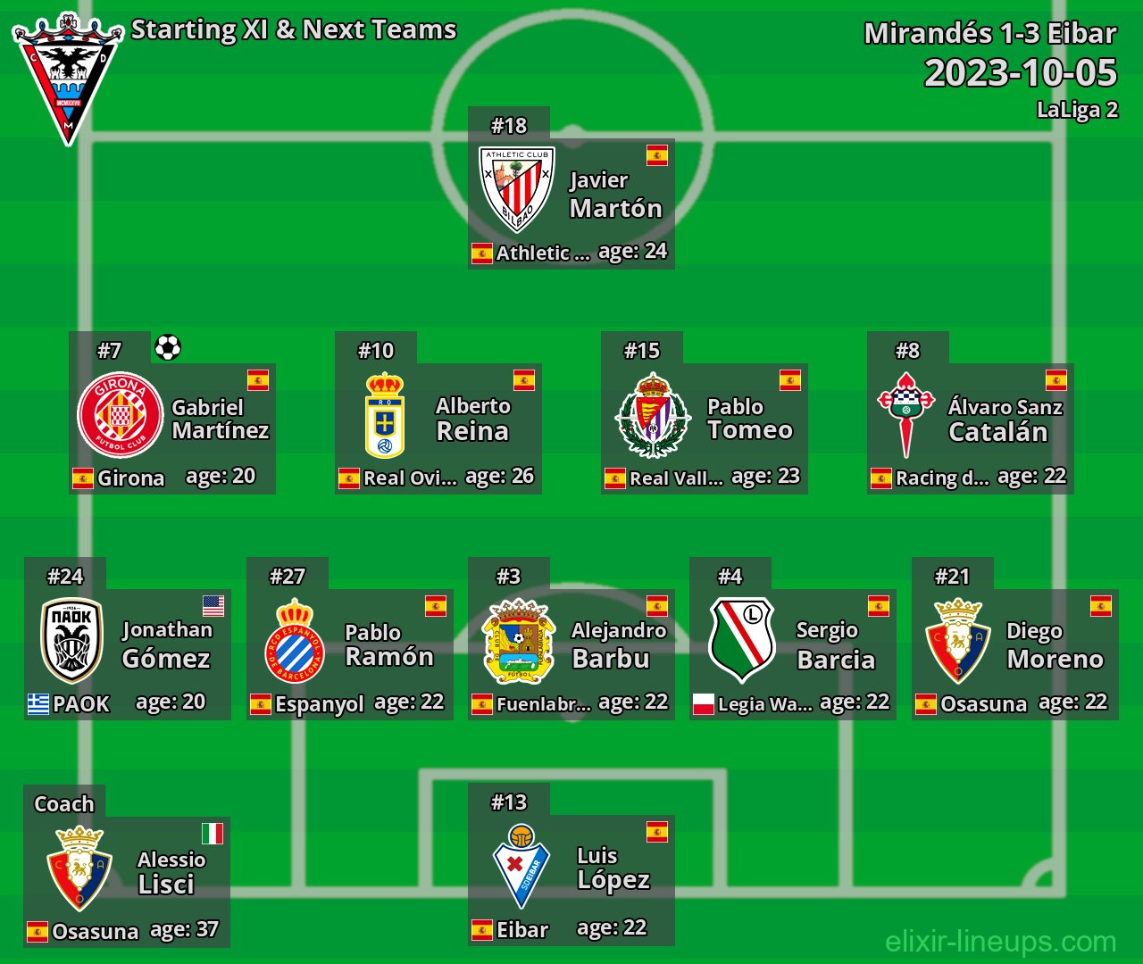 Mirandés Starting XI & Next Teams 2023-10-05