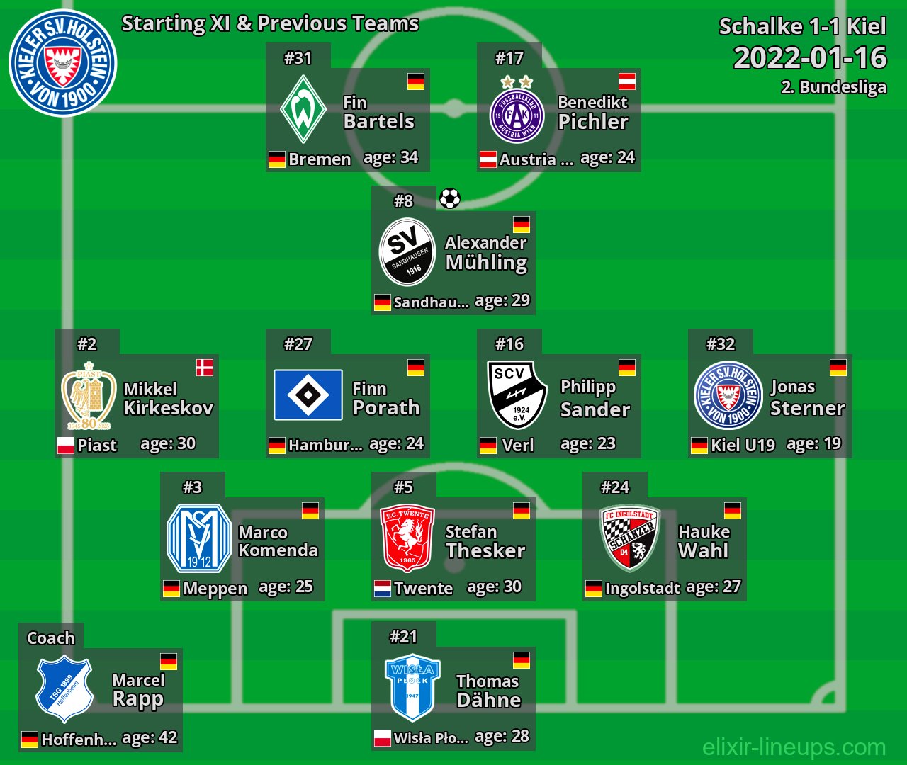Kiel Starting XI & Previous Teams 2022-01-16