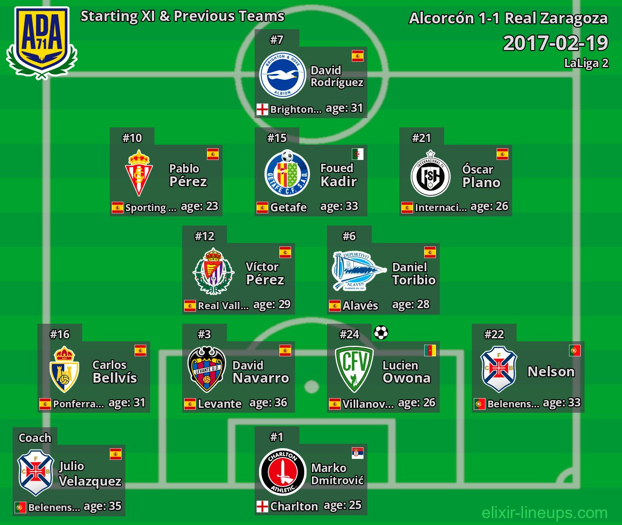 Alcorcón Starting XI & Previous Teams 2017-02-19