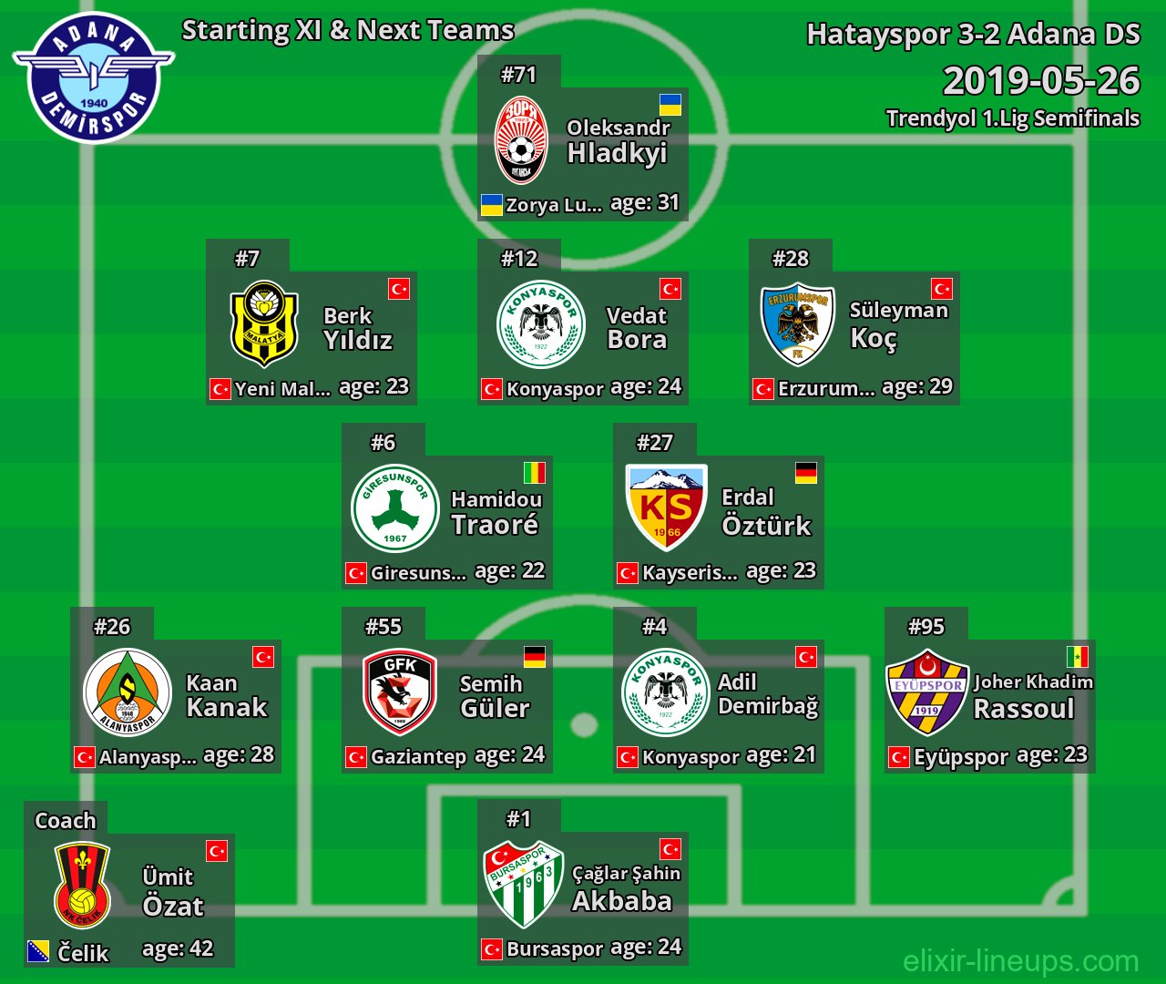 Adana DS Starting XI & Next Teams 2019-05-26