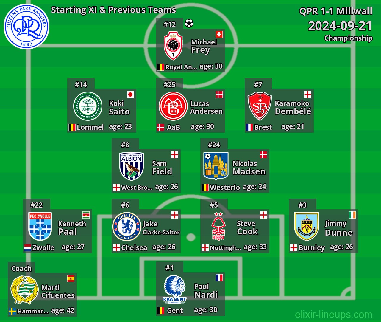 QPR Starting XI & Previous Teams 2024-09-21