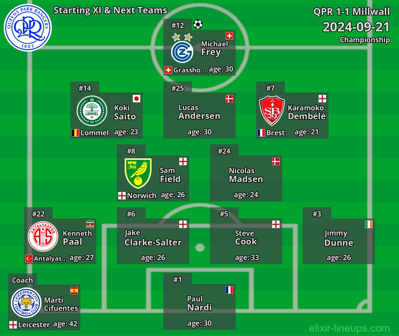 QPR Starting XI & Next Teams 2024-09-21